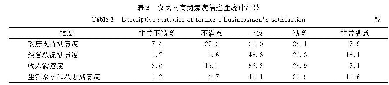 表3 农民网商满意度描述性统计结果<br/>Table 3 Descriptive statistics of farmer e-businessmen's satisfaction%