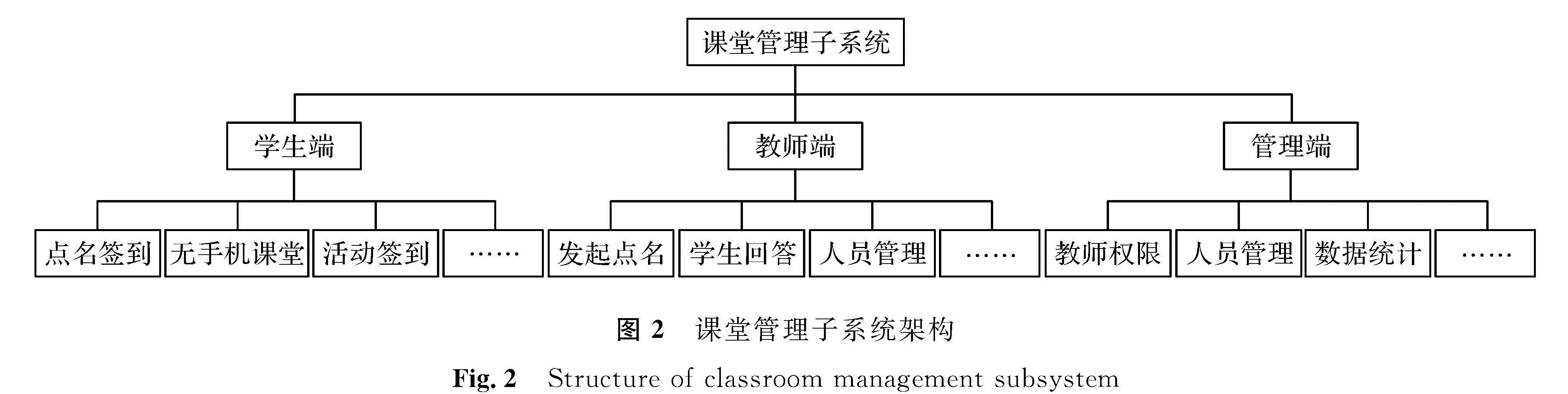 图2 课堂管理子系统架构<br/>Fig.2 Structure of classroom management subsystem
