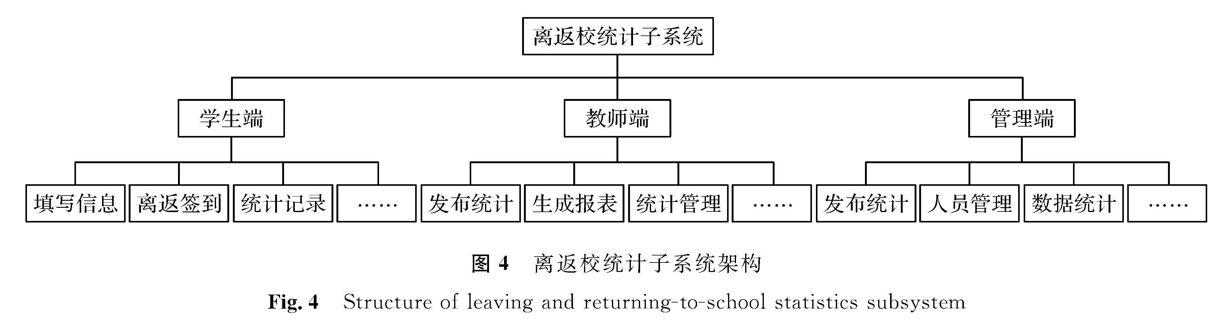 图4 离返校统计子系统架构<br/>Fig.4 Structure of leaving and returning-to-school statistics subsystem