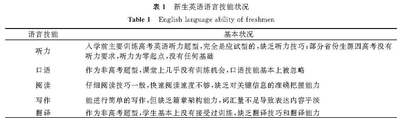 表1 新生英语语言技能状况<br/>Table 1 English language ability of freshmen