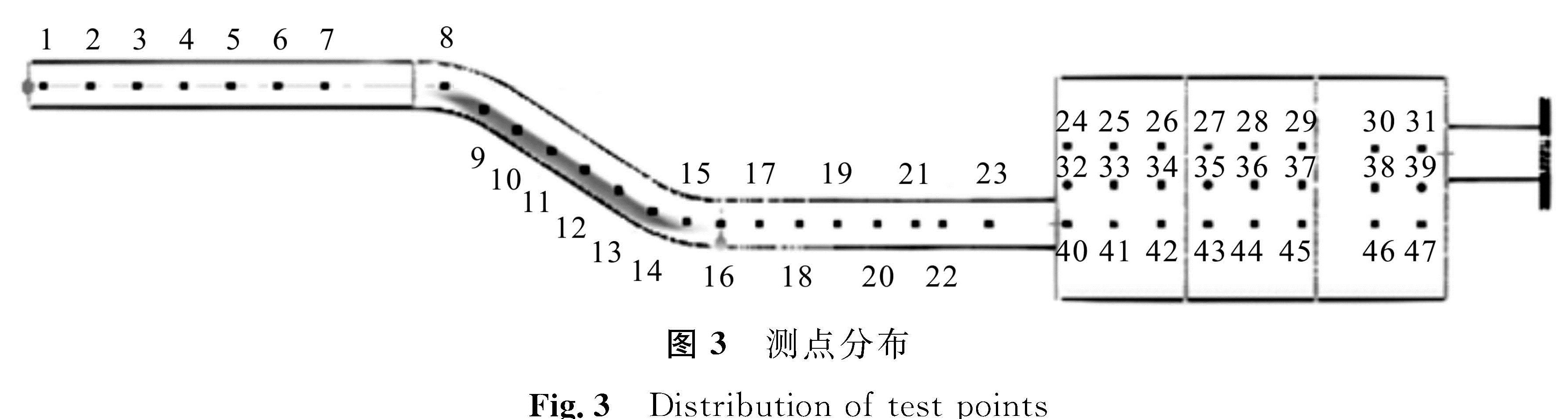 图3 测点分布<br/>Fig.3 Distribution of test points