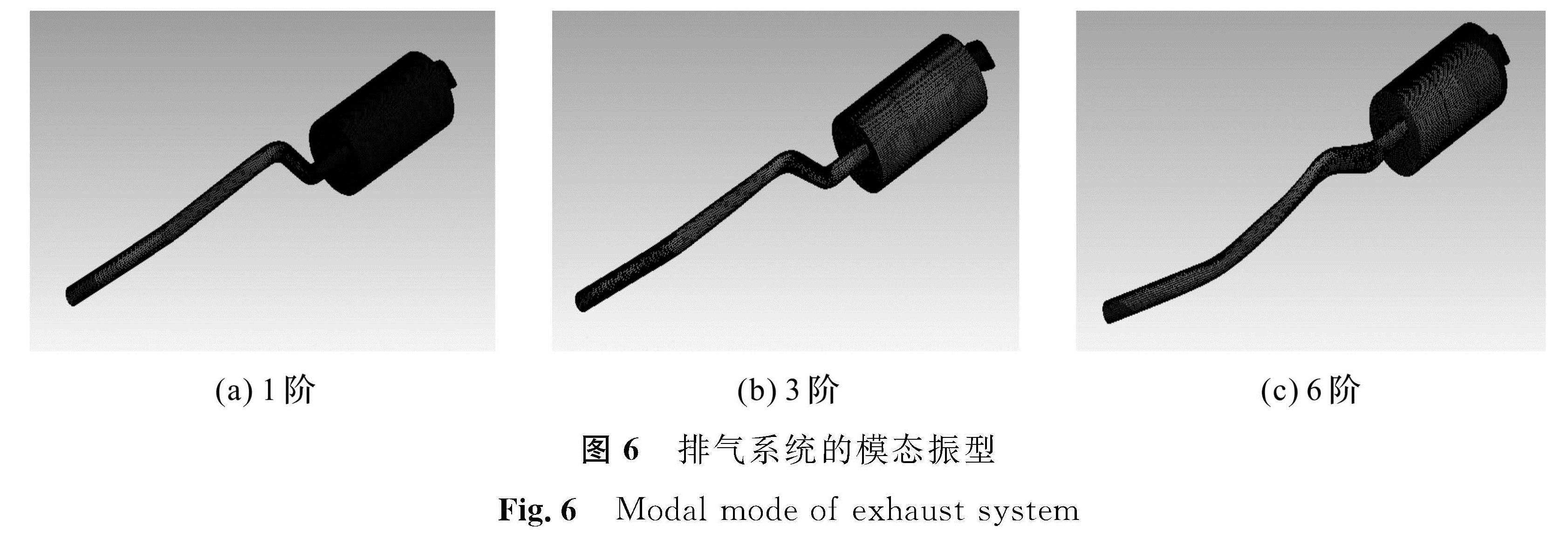 图6 排气系统的模态振型<br/>Fig.6 Modal mode of exhaust system