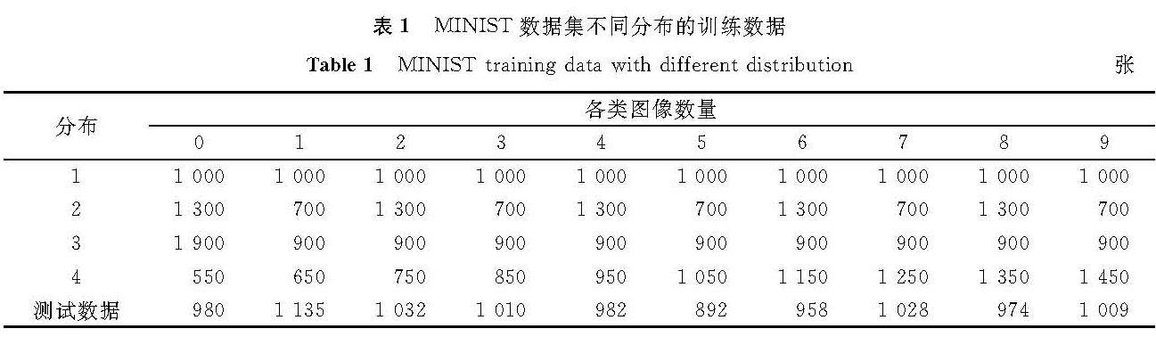 表1 MINIST数据集不同分布的训练数据<br/>Table 1 MINIST training data with different distribution张