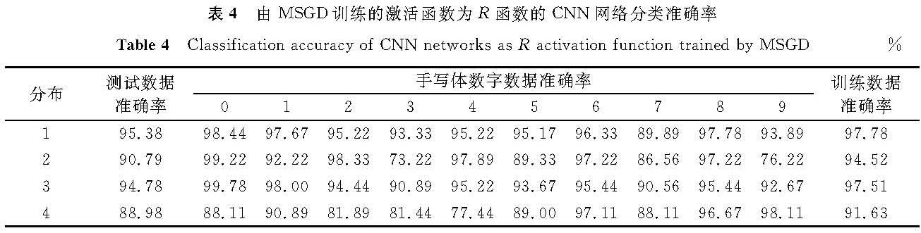 表4 由MSGD训练的激活函数为R函数的CNN网络分类准确率<br/>Table 4 Classification accuracy of CNN networks as R activation function trained by MSGD%