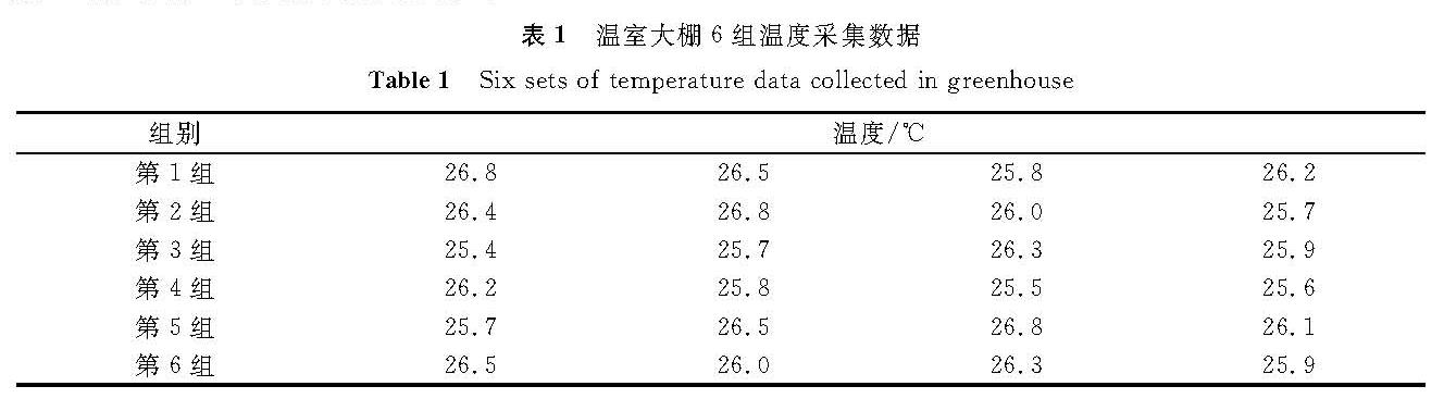 表1 温室大棚6组温度采集数据<br/>Table 1 Six sets of temperature data collected in greenhouse