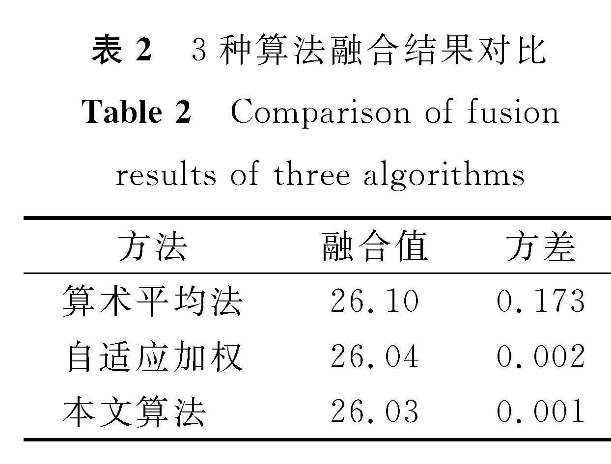 表2 3种算法融合结果对比<br/>Table 2 Comparison of fusion results of three algorithms