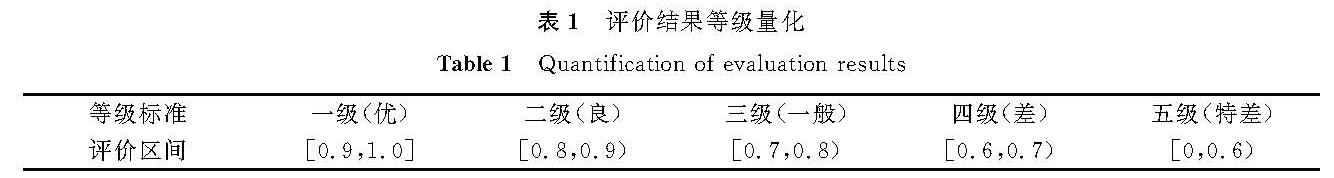 表1 评价结果等级量化<br/>Table 1 Quantification of evaluation results