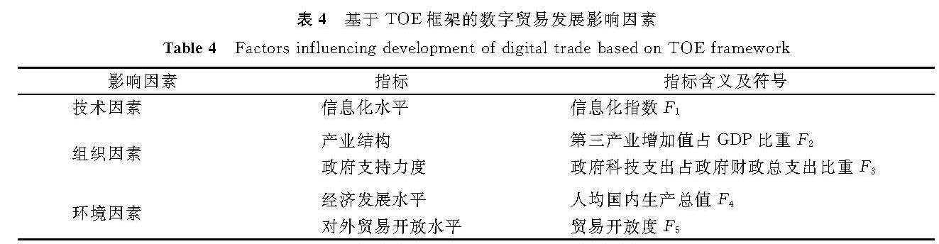 表4 基于TOE框架的数字贸易发展影响因素<br/>Table 4 Factors influencing development of digital trade based on TOE framework