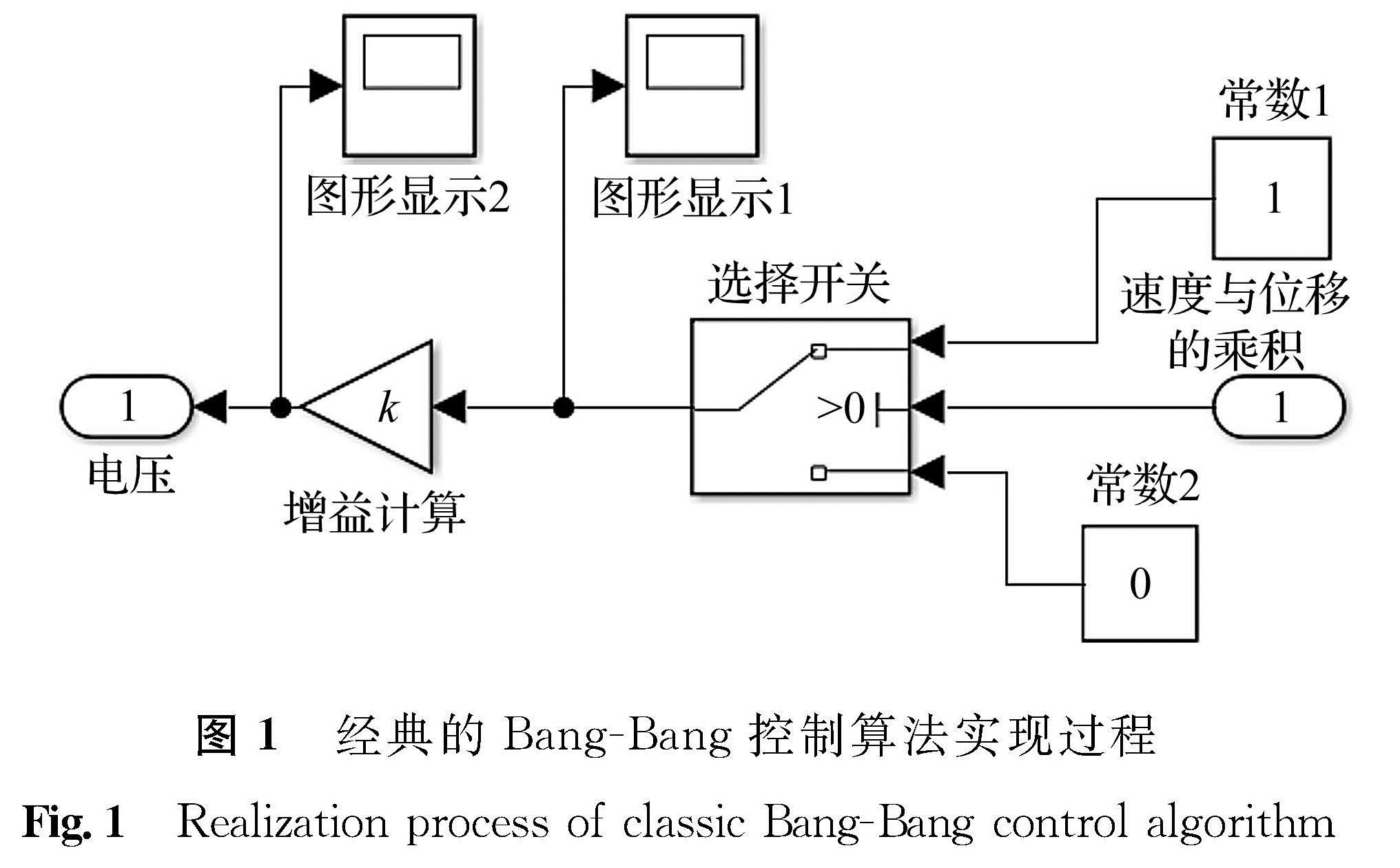 图1 经典的Bang-Bang控制算法实现过程<br/>Fig.1 Realization process of classic Bang-Bang control algorithm