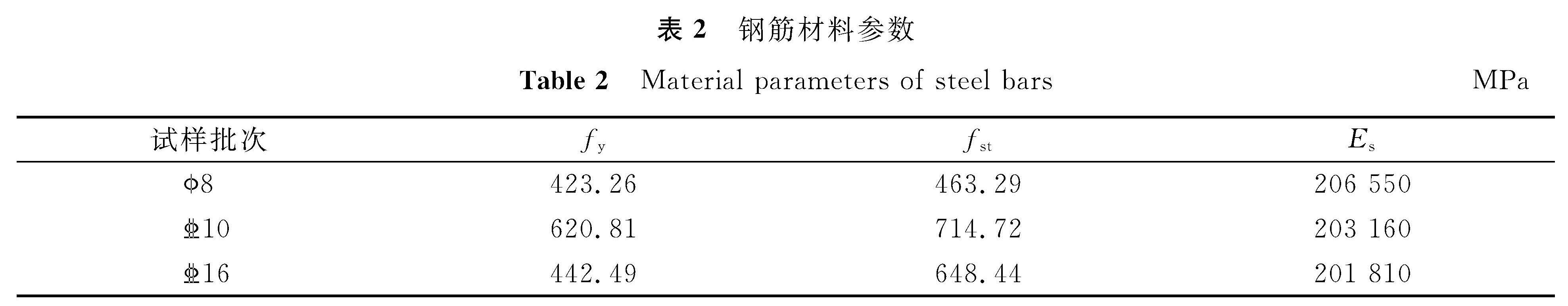 表2 钢筋材料参数<br/>Table 2 Material parameters of steel barsMPa