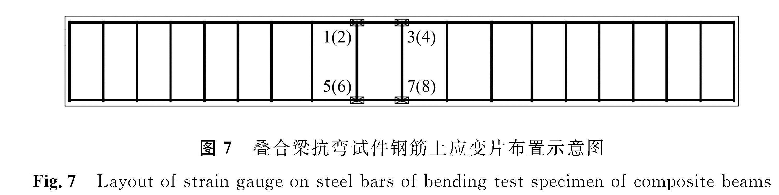 图7 叠合梁抗弯试件钢筋上应变片布置示意图<br/>Fig.7 Layout of strain gauge on steel bars of bending test specimen of composite beams