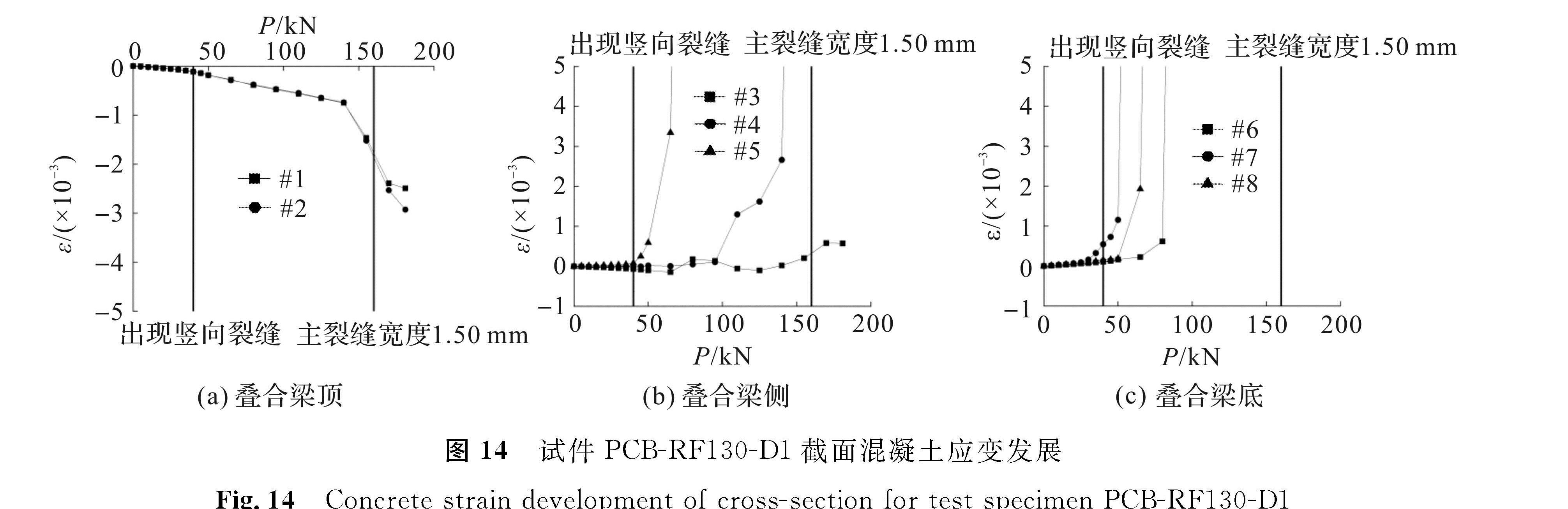 图 14 试件PCB-RF130-D1截面混凝土应变发展<br/>Fig.14 Concrete strain development of cross-section for test specimen PCB-RF130-D1