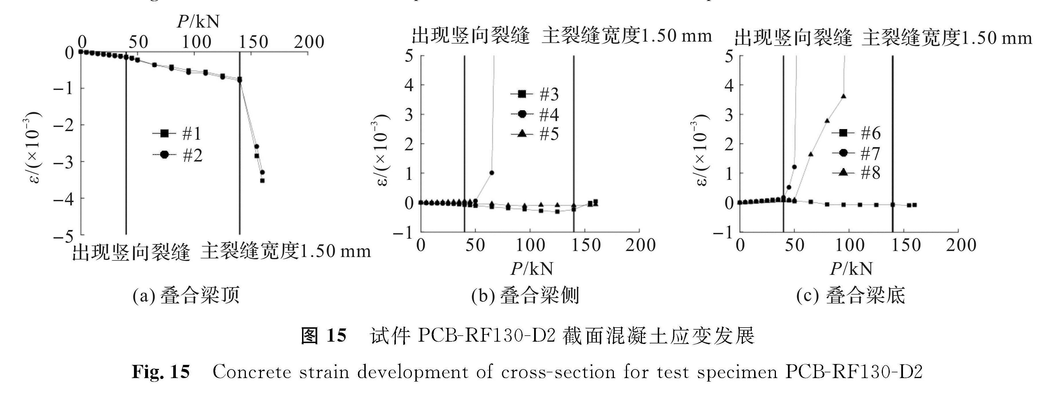 图 15 试件PCB-RF130-D2截面混凝土应变发展<br/>Fig.15 Concrete strain development of cross-section for test specimen PCB-RF130-D2