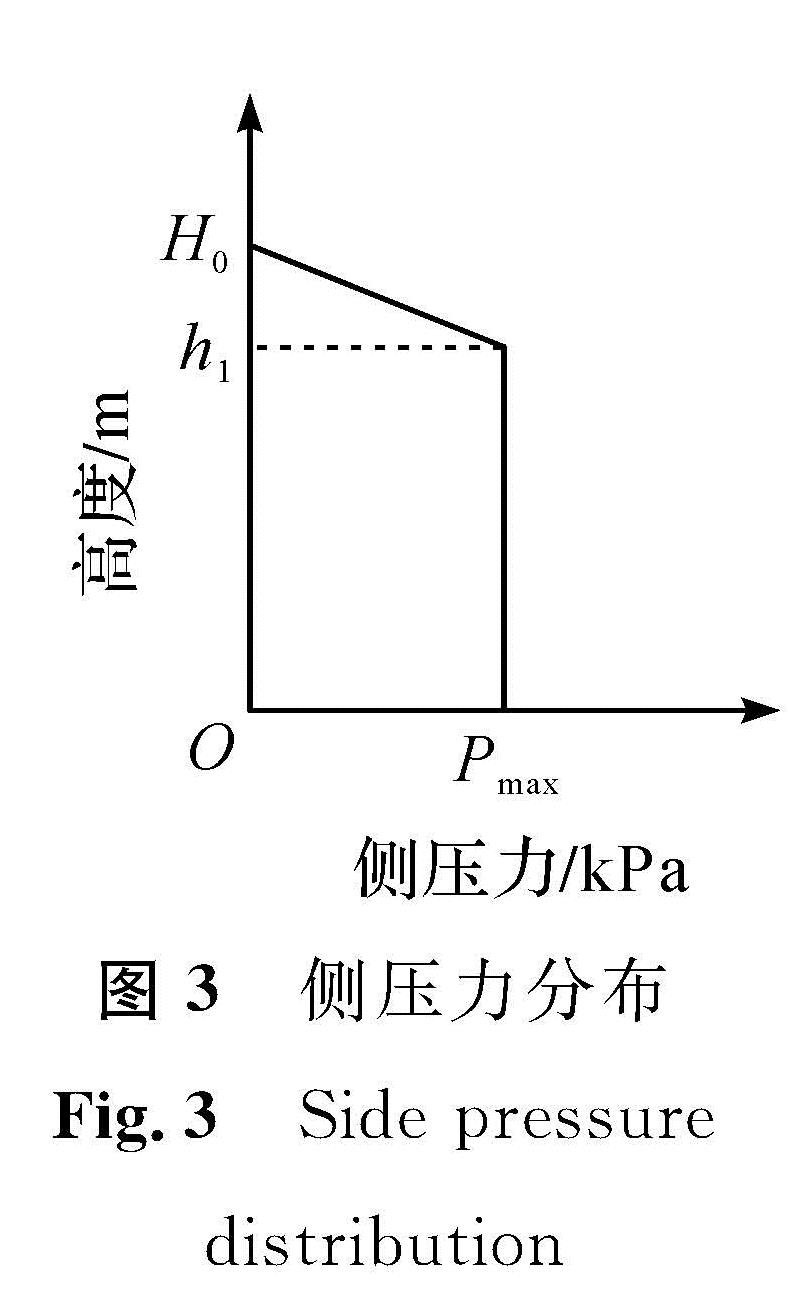 图3 侧压力分布<br/>Fig.3 Side pressure distribution