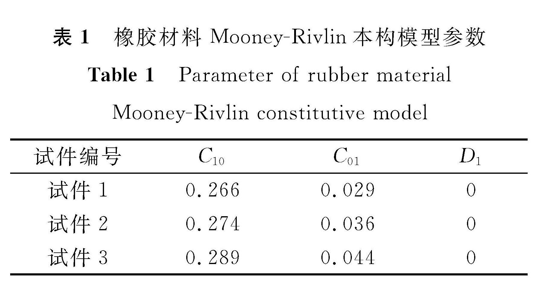 表1 橡胶材料Mooney-Rivlin本构模型参数<br/>Table 1 Parameter of rubber material Mooney-Rivlin constitutive model