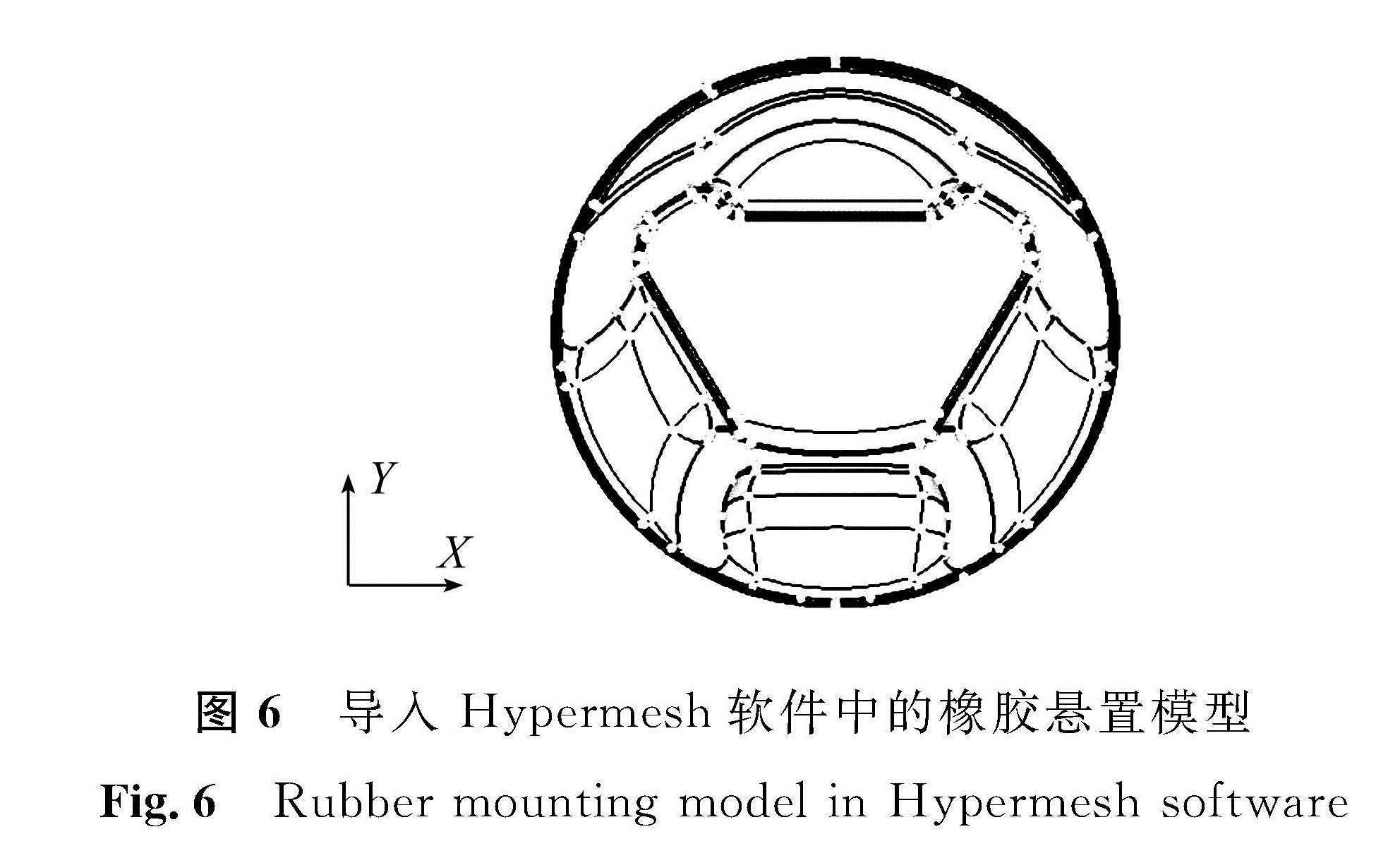 图6 导入Hypermesh软件中的橡胶悬置模型<br/>Fig.6 Rubber mounting model in Hypermesh software