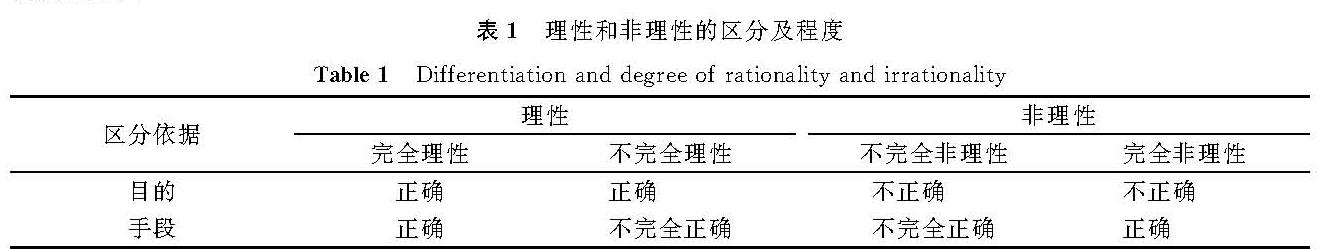表1 理性和非理性的区分及程度<br/>Table 1 Differentiation and degree of rationality and irrationality