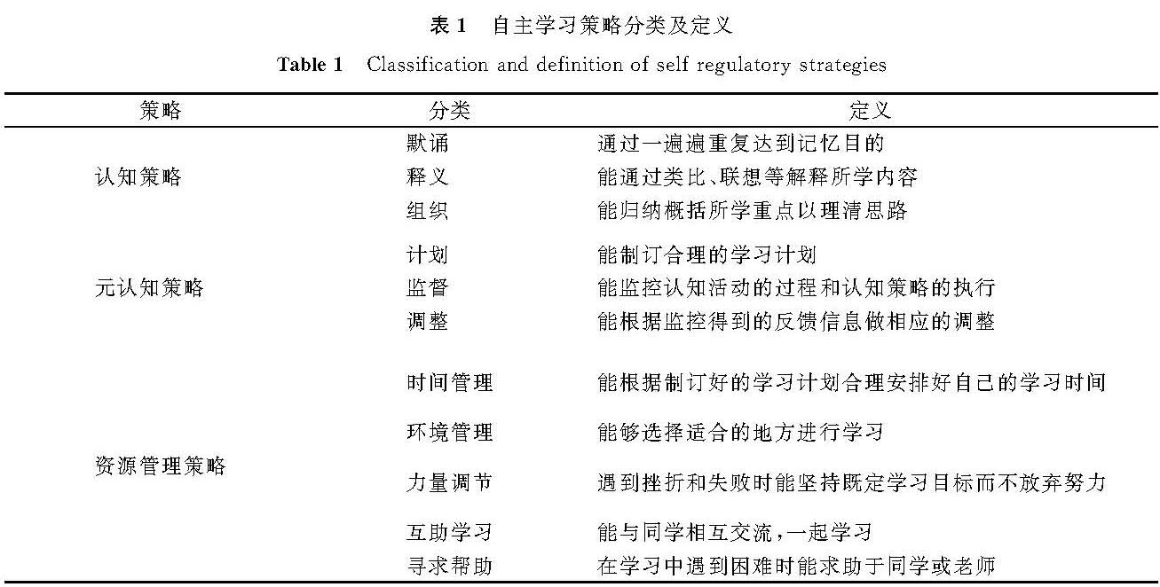 表1 自主学习策略分类及定义<br/>Table 1 Classification and definition of self-regulatory strategies