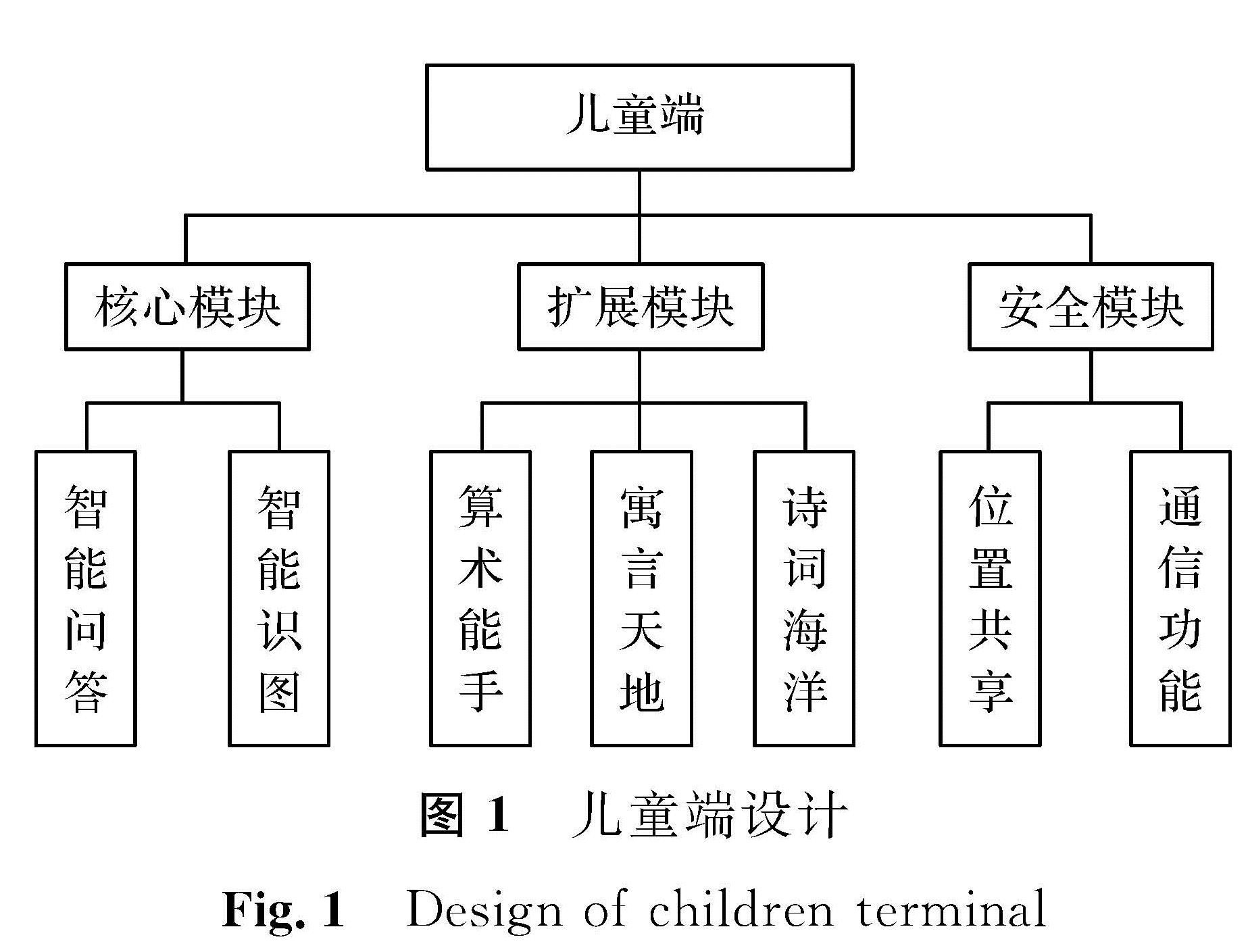 图1 儿童端设计<br/>Fig.1 Design of children terminal