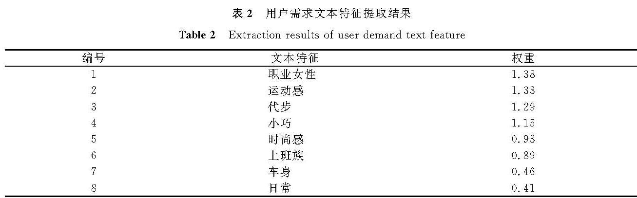 表2 用户需求文本特征提取结果<br/>Table 2 Extraction results of user demand text feature