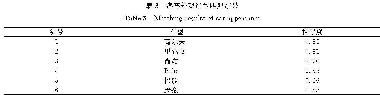 表3 汽车外观造型匹配结果<br/>Table 3 Matching results of car appearance