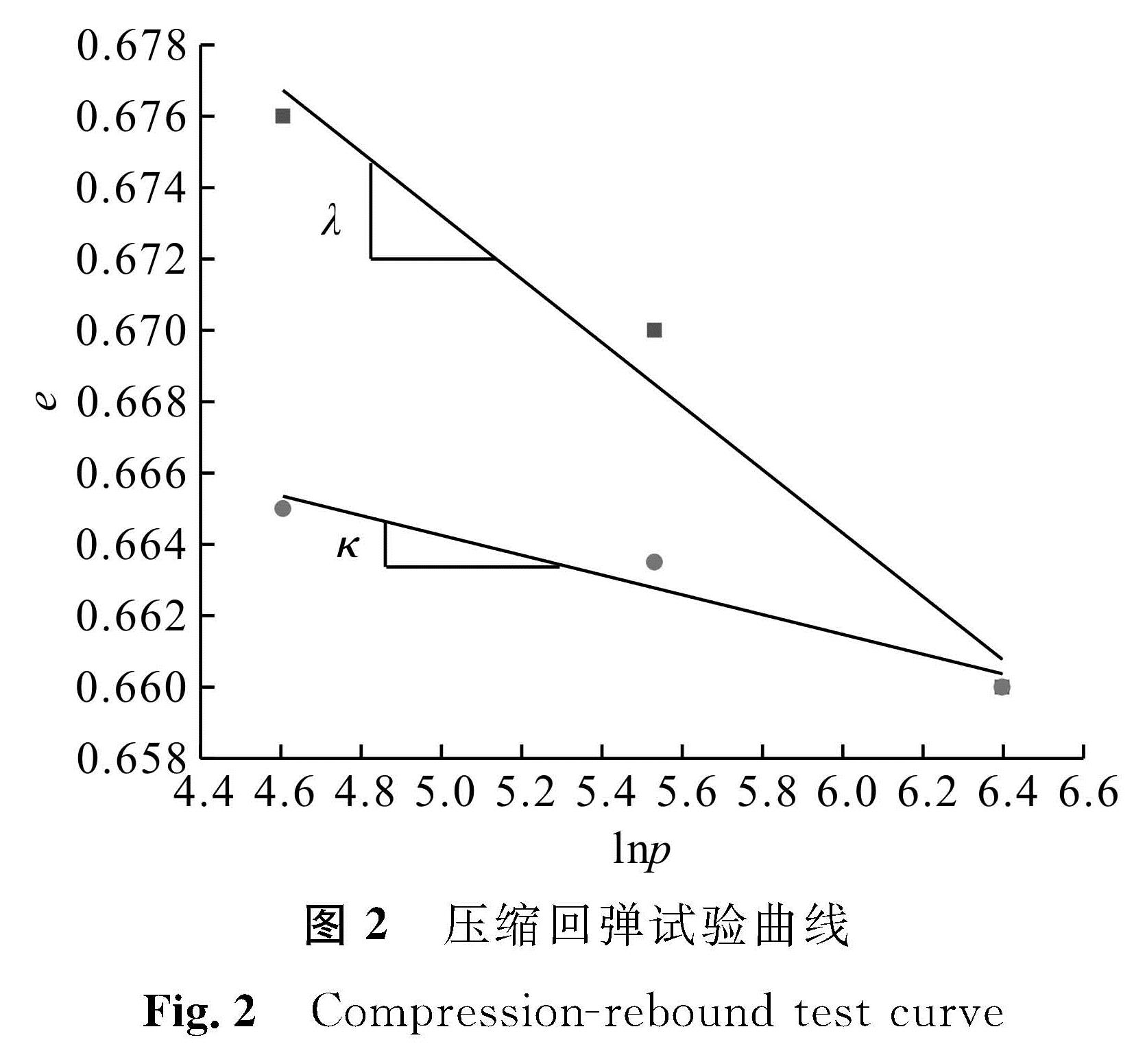 图2 压缩回弹试验曲线<br/>Fig.2 Compression-rebound test curve