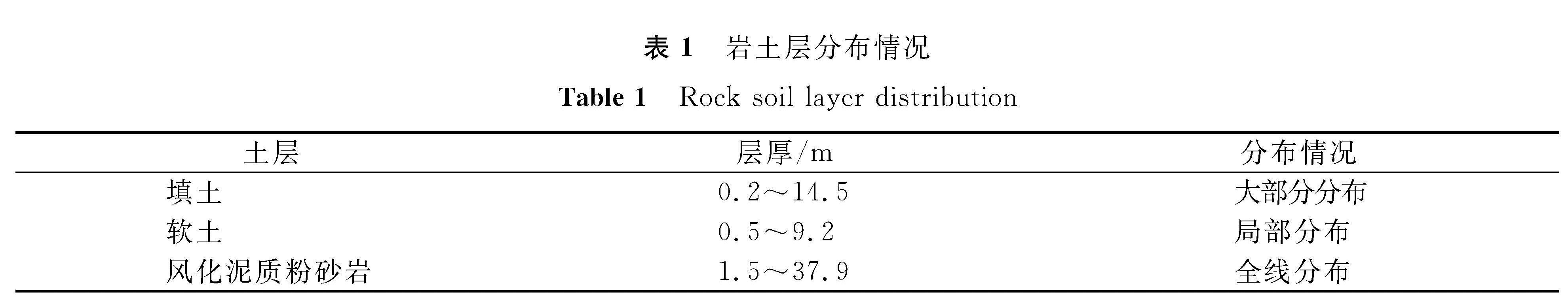 表1 岩土层分布情况<br/>Table 1 Rock soil layer distribution