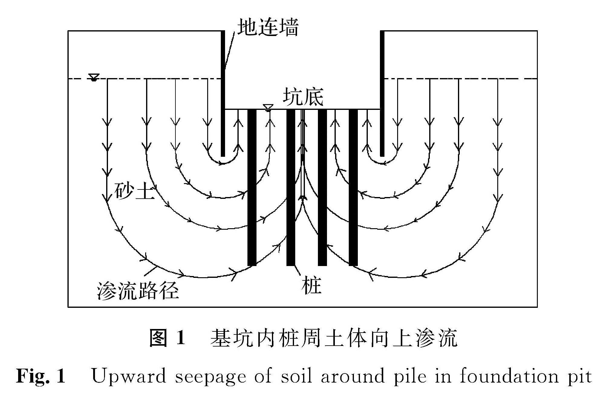 图1 基坑内桩周土体向上渗流<br/>Fig.1 Upward seepage of soil around pile in foundation pit
