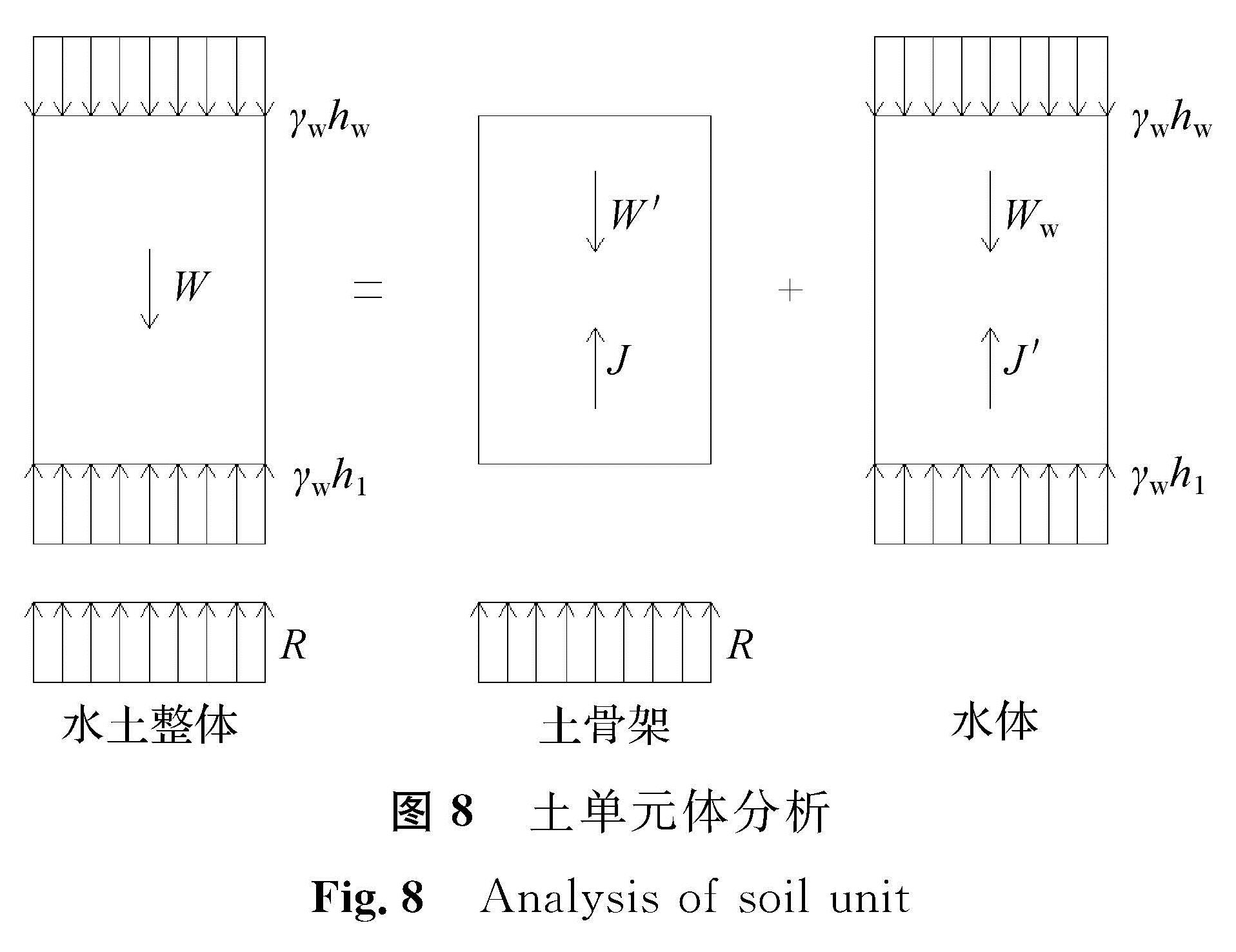 图8 土单元体分析<br/>Fig.8 Analysis of soil unit