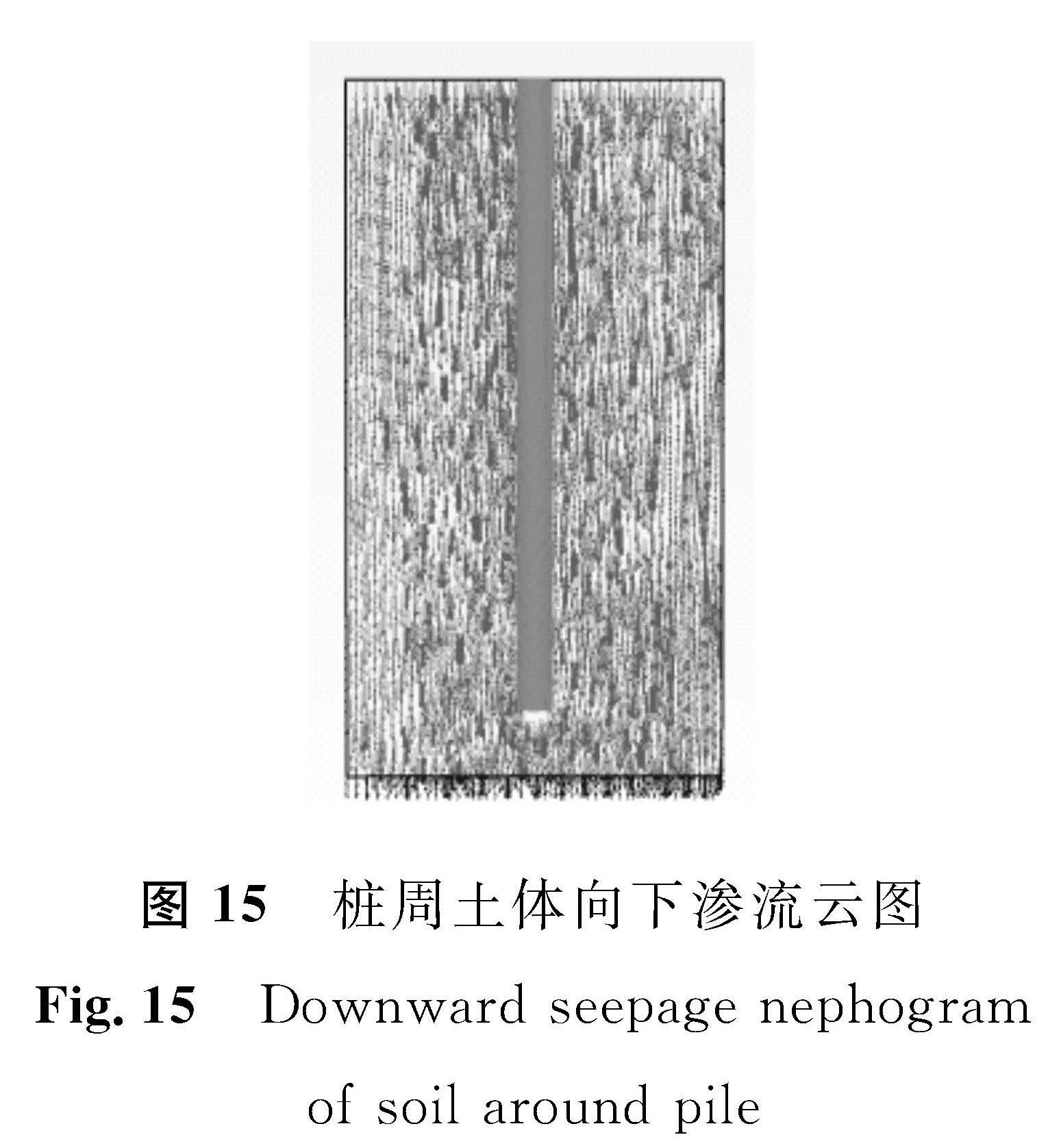 图 15 桩周土体向下渗流云图<br/>Fig.15 Downward seepage nephogram of soil around pile