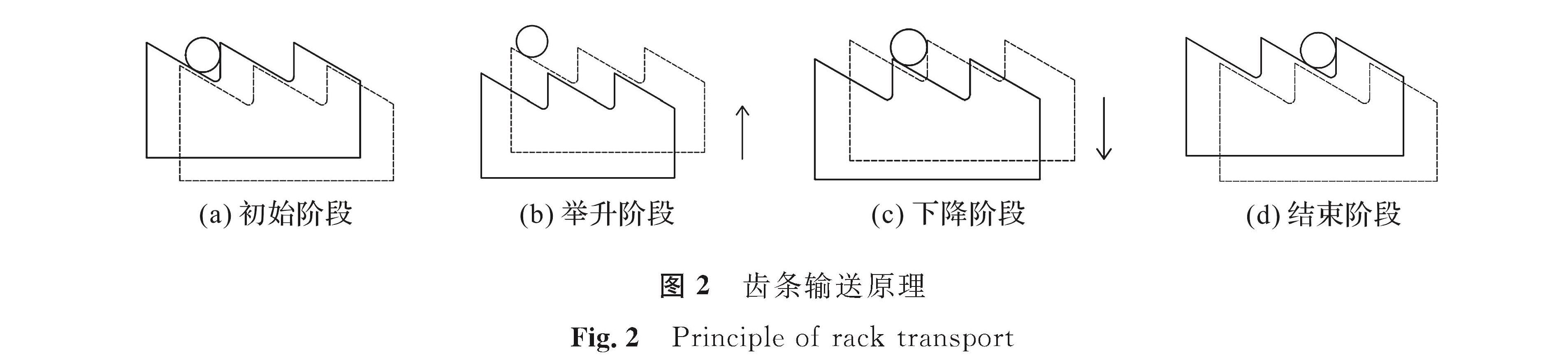 图2 齿条输送原理<br/>Fig.2 Principle of rack transport