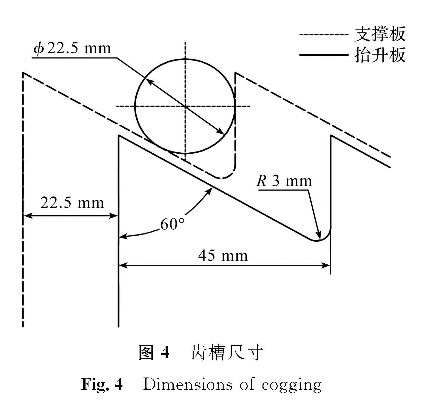 图4 齿槽尺寸<br/>Fig.4 Dimensions of cogging