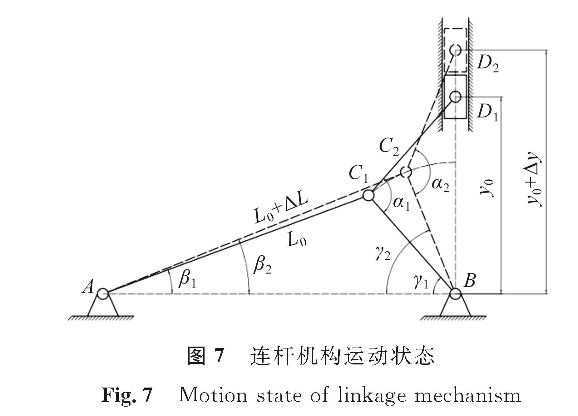图7 连杆机构运动状态<br/>Fig.7 Motion state of linkage mechanism