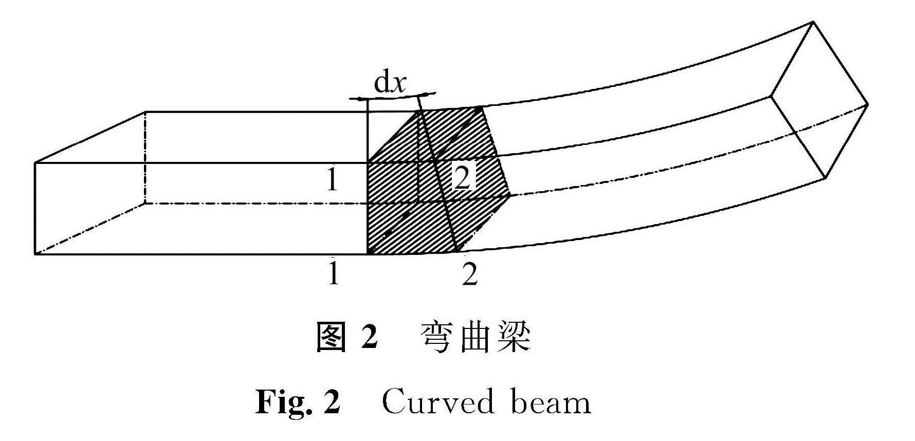 图2 弯曲梁<br/>Fig.2 Curved beam