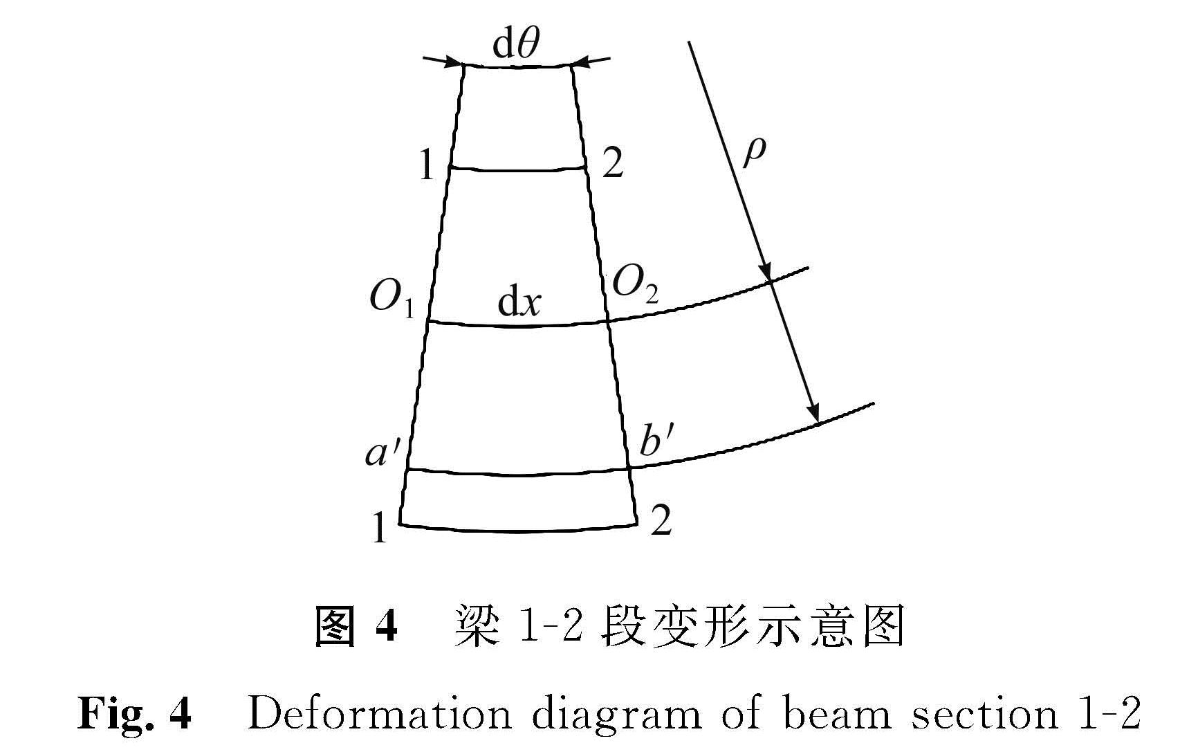 图4 梁1-2段变形示意图<br/>Fig.4 Deformation diagram of beam section 1-2