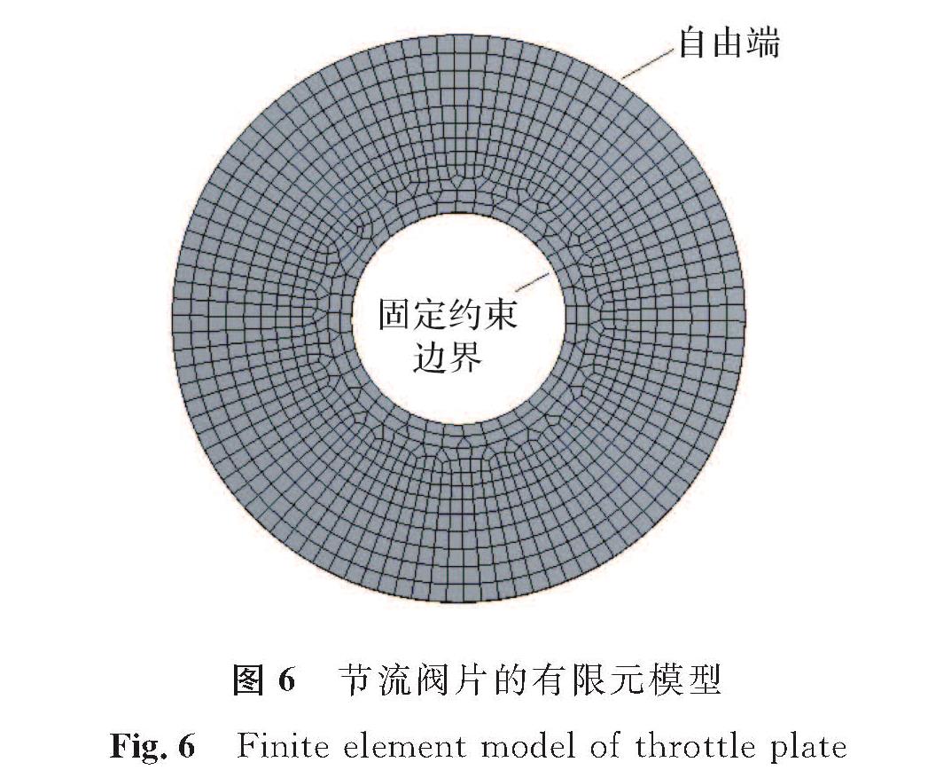 图6 节流阀片的有限元模型<br/>Fig.6 Finite element model of throttle plate