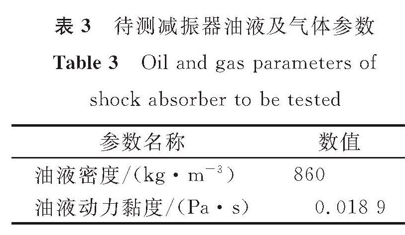 表3 待测减振器油液及气体参数<br/>Table 3 Oil and gas parameters of shock absorber to be tested