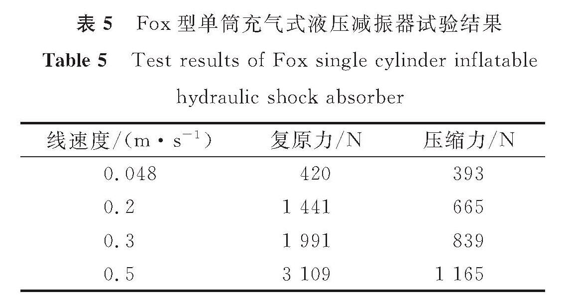 表5 Fox型单筒充气式液压减振器试验结果<br/>Table 5 Test results of Fox single cylinder inflatable hydraulic shock absorber