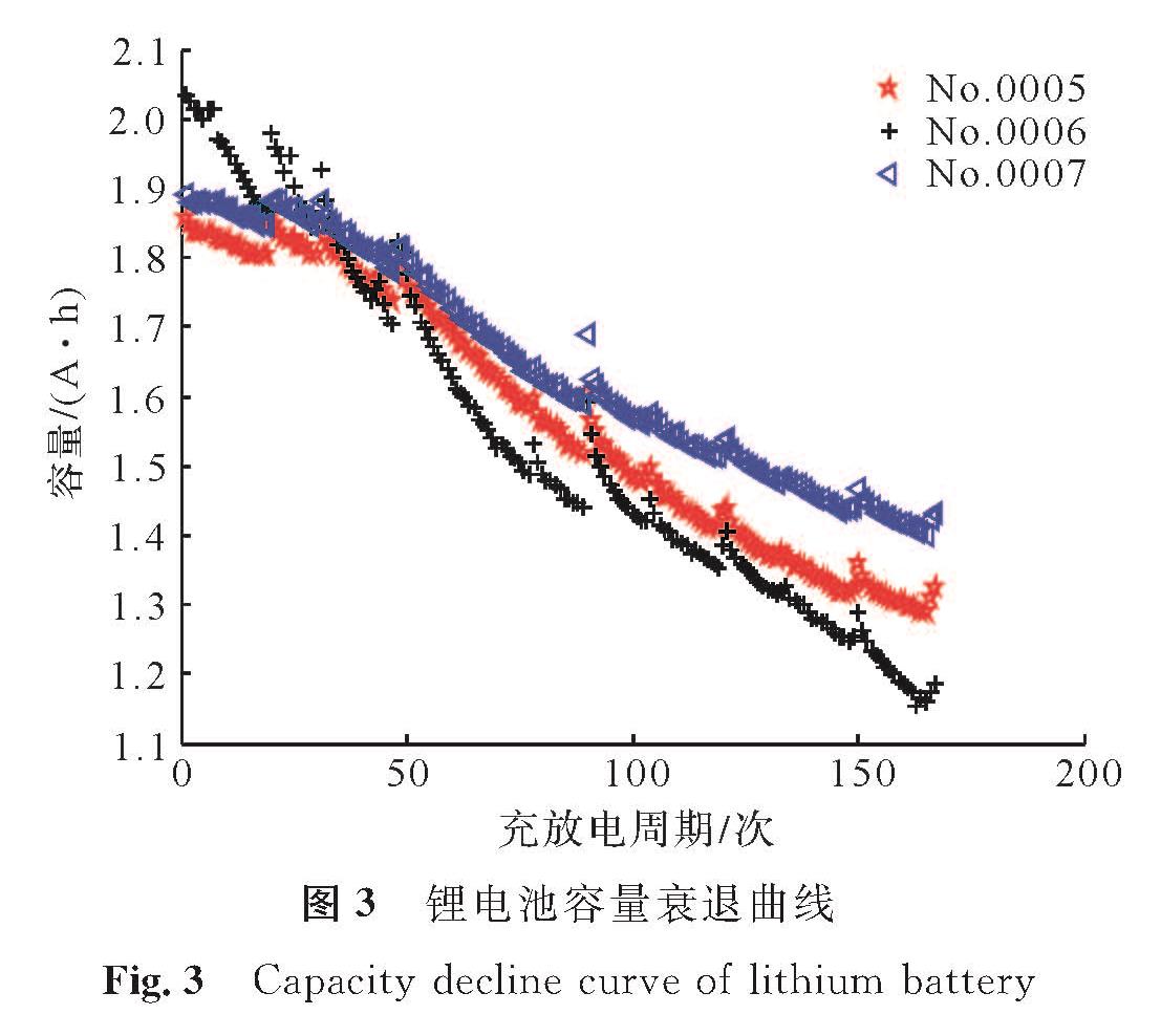 图3 锂电池容量衰退曲线<br/>Fig.3 Capacity decline curve of lithium battery