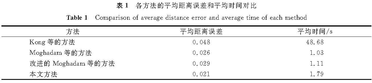 表1 各方法的平均距离误差和平均时间对比<br/>Table 1 Comparison of average distance error and average time of each method