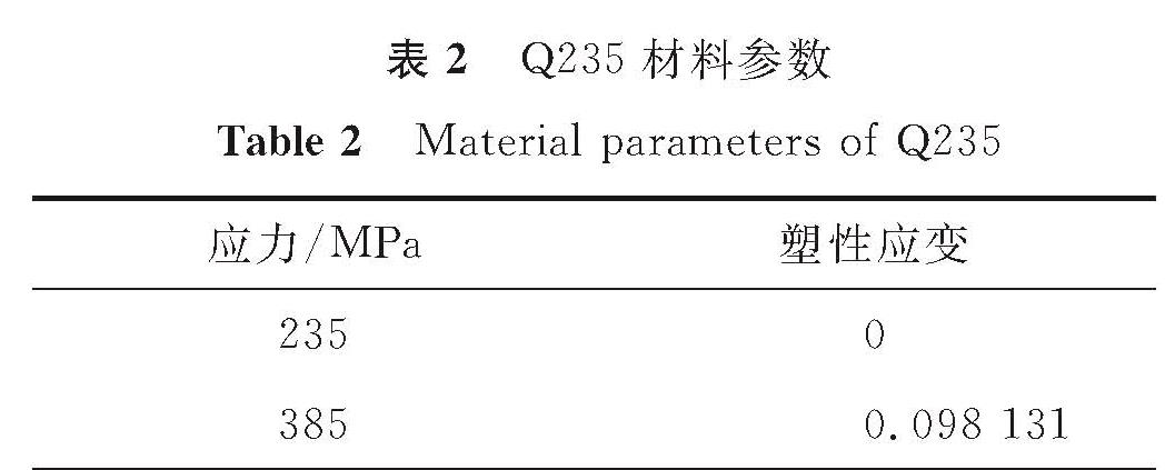 表2 Q235材料参数<br/>Table 2 Material parameters of Q235