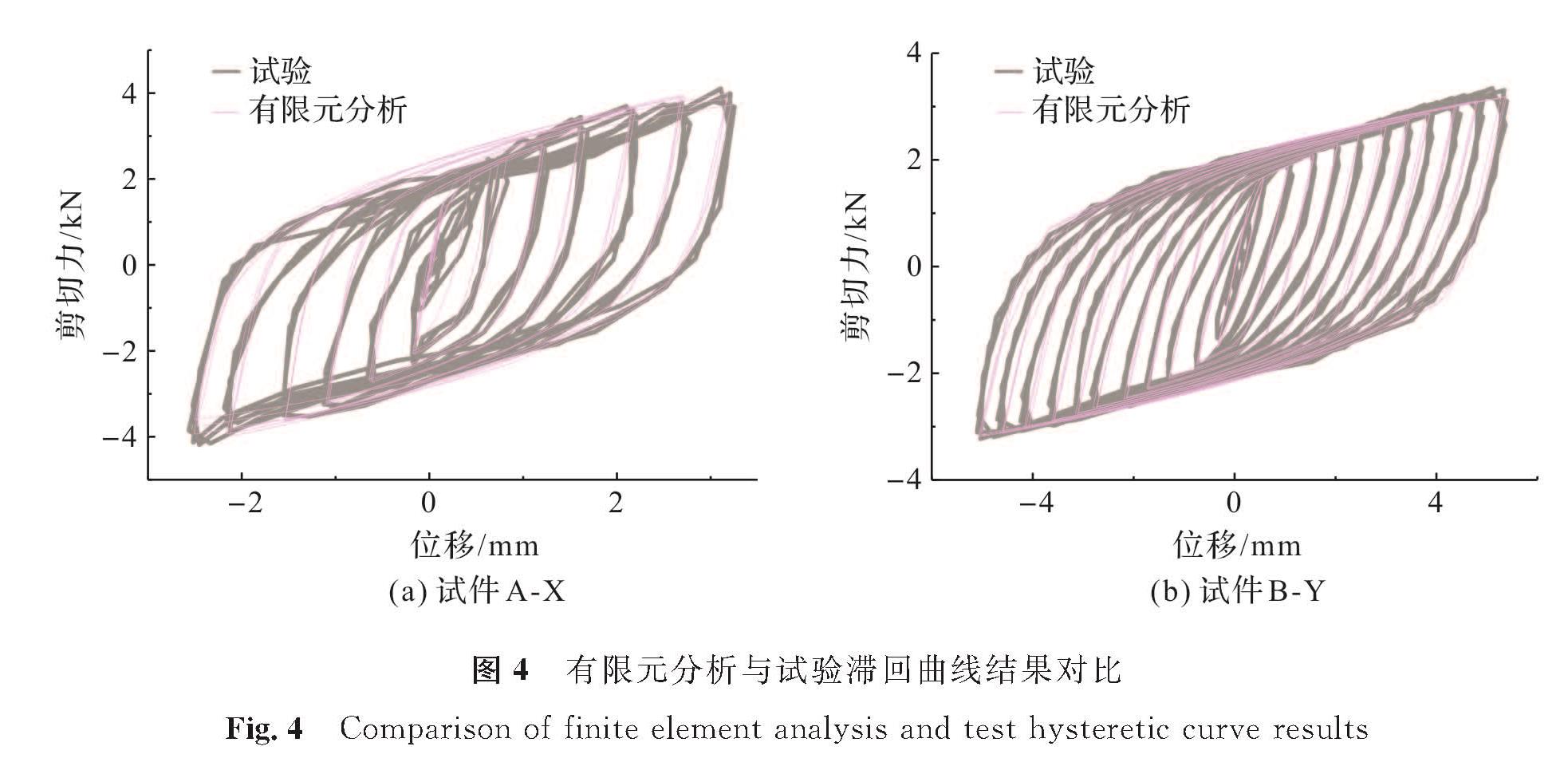 图4 有限元分析与试验滞回曲线结果对比<br/>Fig.4 Comparison of finite element analysis and test hysteretic curve results