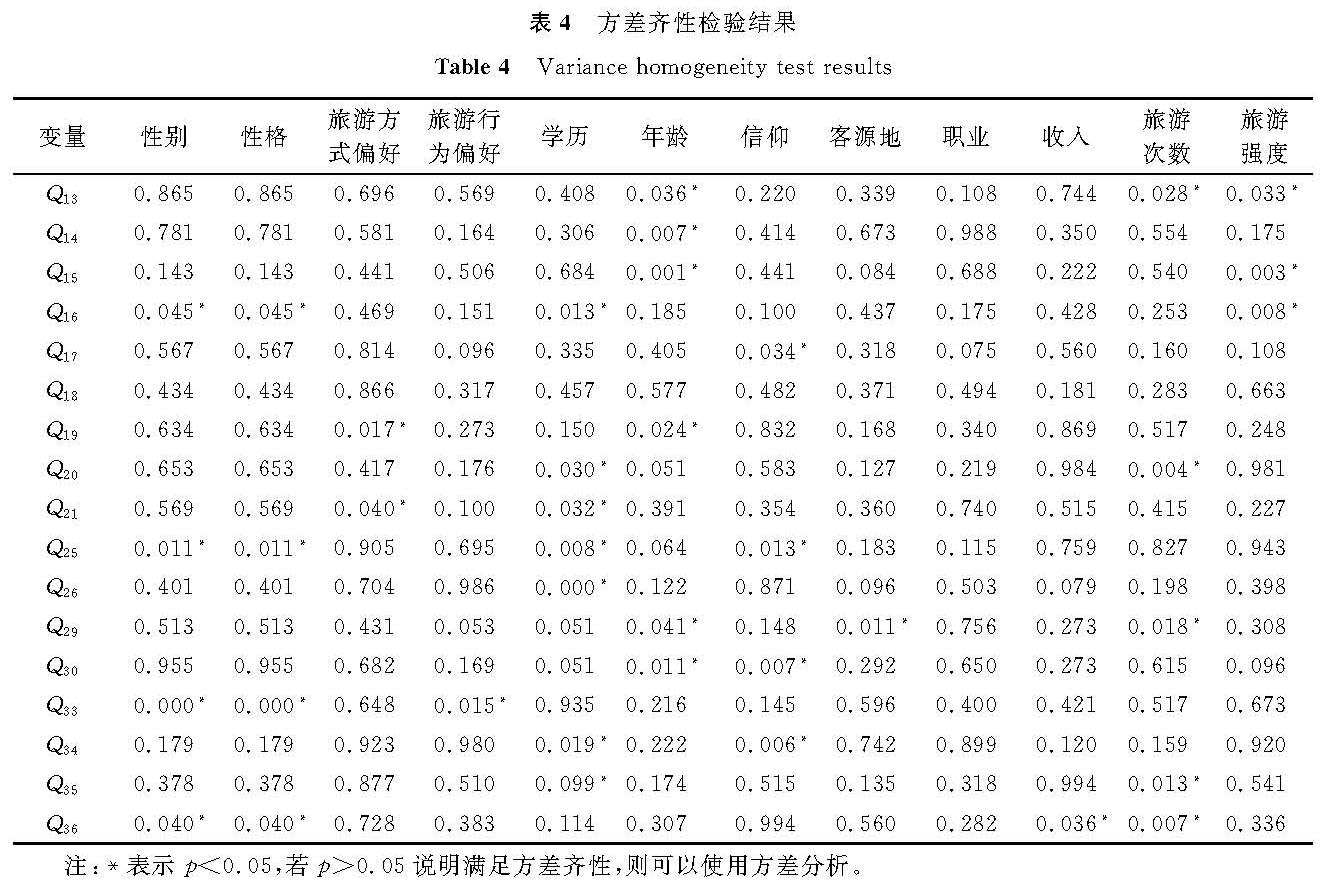 表4 方差齐性检验结果<br/>Table 4 Variance homogeneity test results