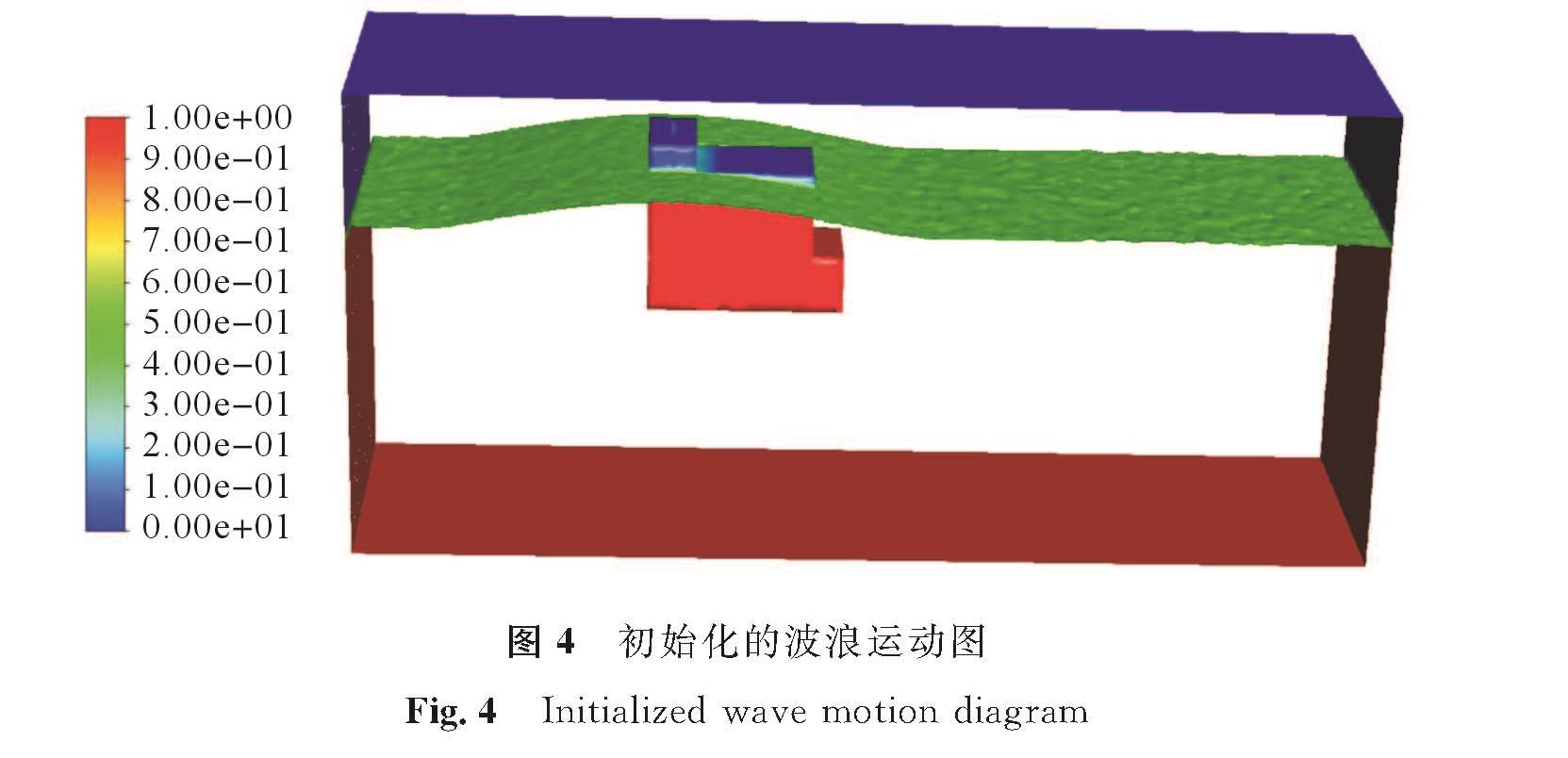 图4 初始化的波浪运动图<br/>Fig.4 Initialized wave motion diagram