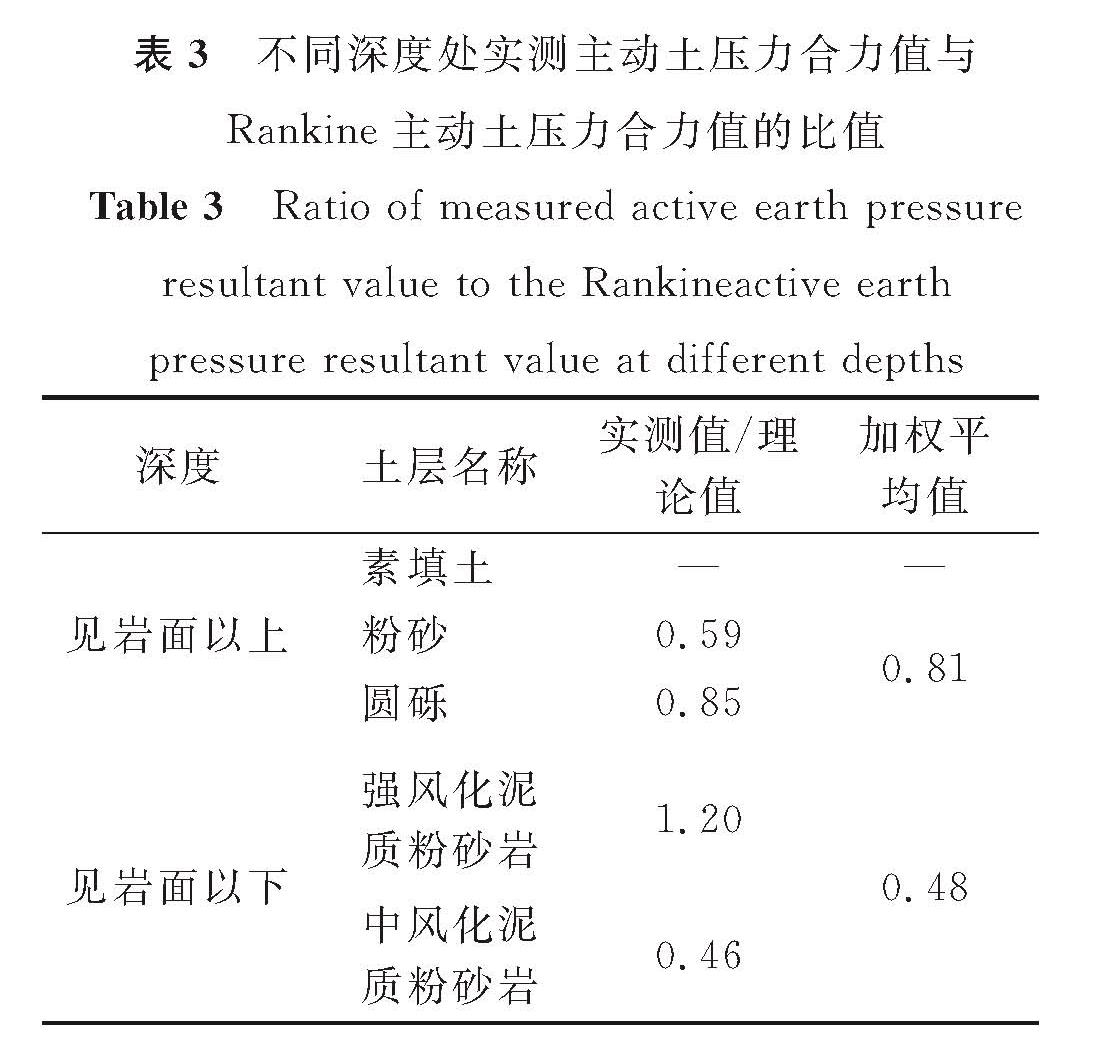 表3 不同深度处实测主动土压力合力值与Rankine主动土压力合力值的比值<br/>Table 3 Ratio of measured active earth pressure resultant value to the Rankineactive earth pressure resultant value at different depths