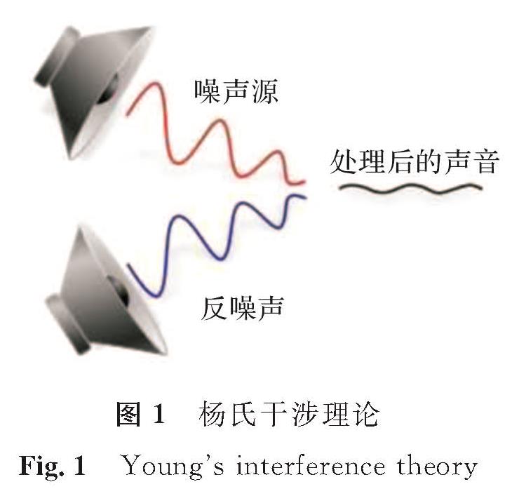 图1 杨氏干涉理论<br/>Fig.1 Young's interference theory