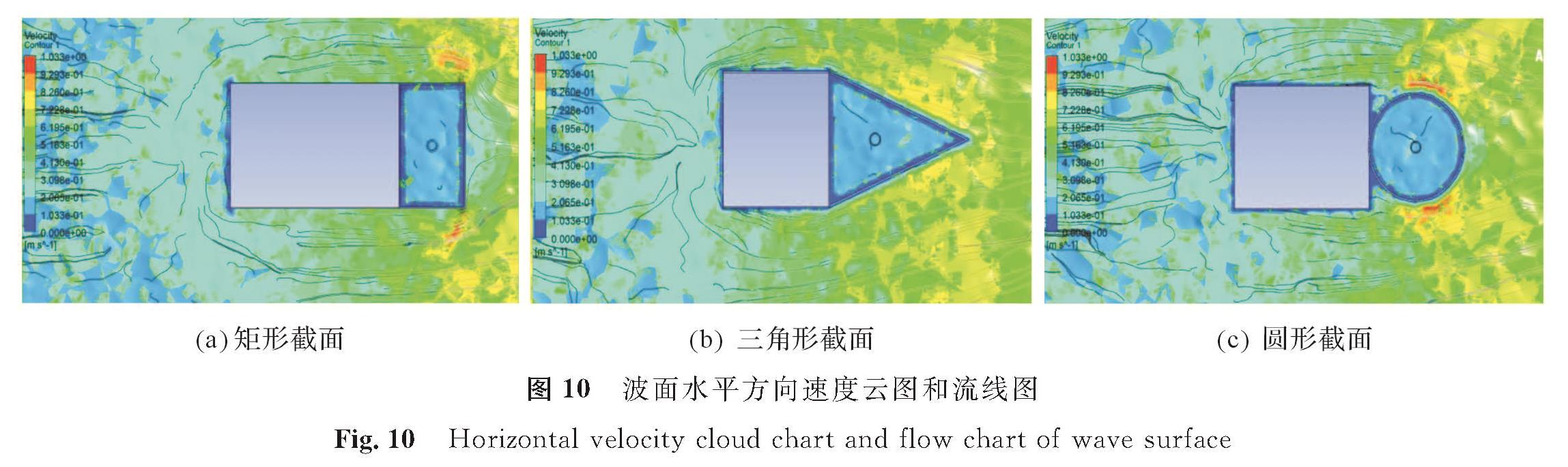 图 10 波面水平方向速度云图和流线图<br/>Fig.10 Horizontal velocity cloud chart and flow chart of wave surface