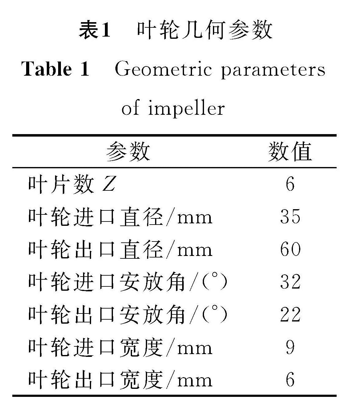 表1 叶轮几何参数<br/>Table 1 Geometric parameters of impeller