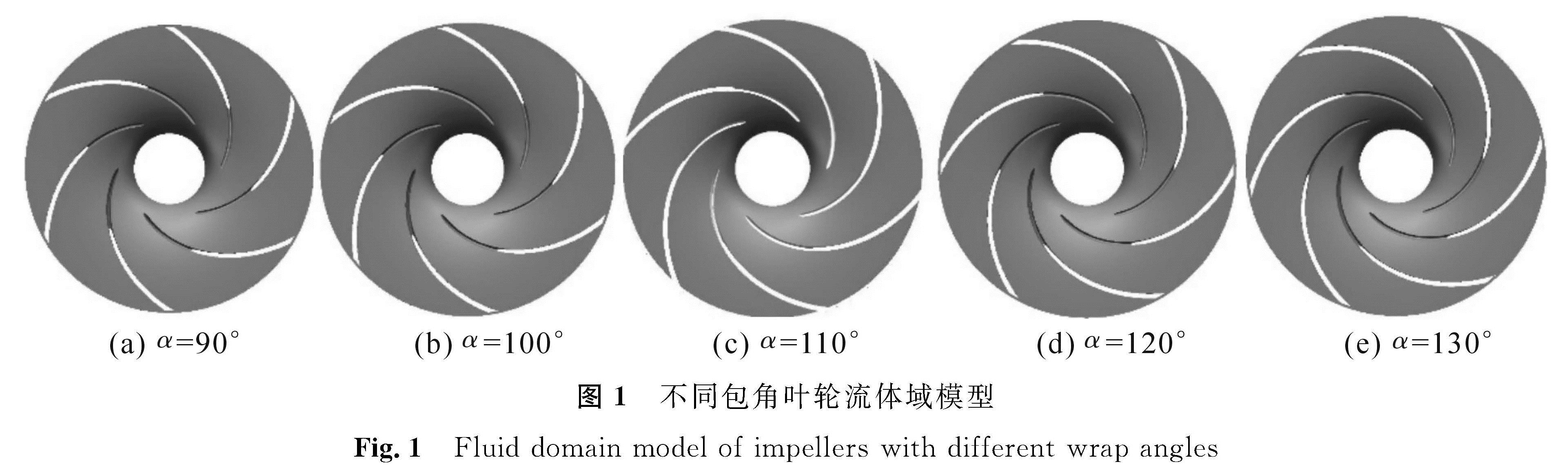 图1 不同包角叶轮流体域模型<br/>Fig.1 Fluid domain model of impellers with different wrap angles