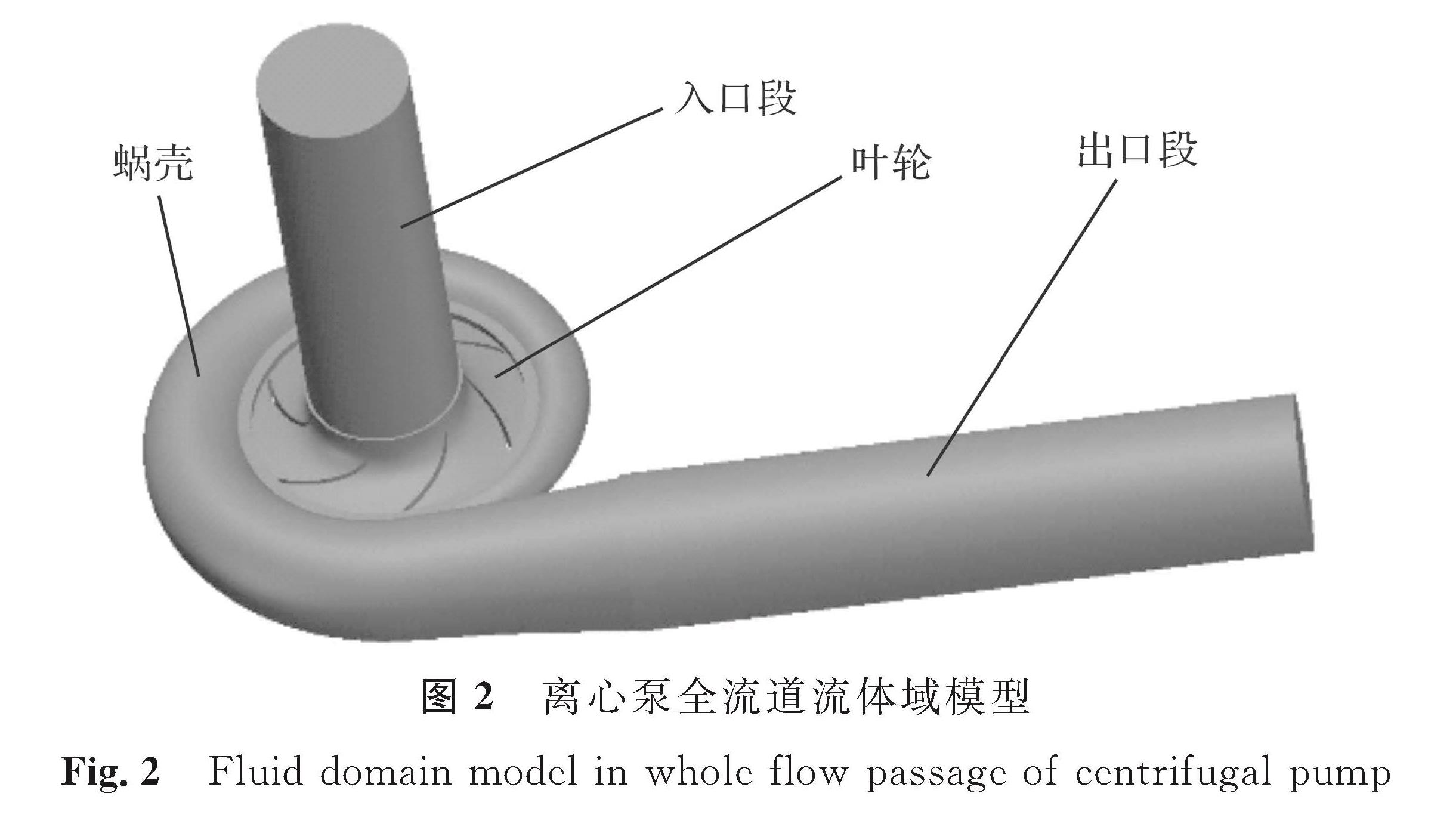 图2 离心泵全流道流体域模型<br/>Fig.2 Fluid domain model in whole flow passage of centrifugal pump